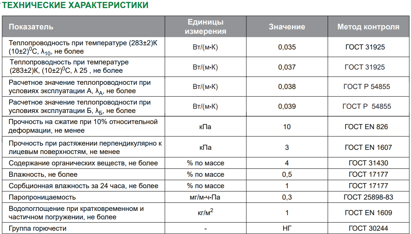 Какую нужно плотность утеплителя. Утеплитель минеральная вата 100 мм коэффициент теплопроводности. Вес теплоизоляции из минеральной ваты м3. Вес минеральной ваты 1м2 толщиной 100. Вес 1 м3 изоляции из минеральной ваты.